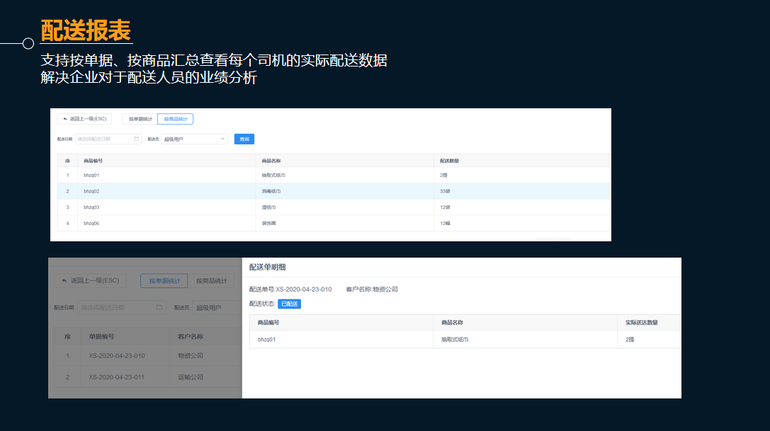 管家婆物聯(lián)通 管家婆物聯(lián)通