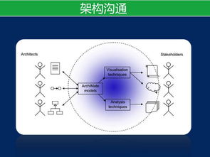 裁剪TOGAF進行產(chǎn)品架構開發(fā)在軟件開發(fā)中的應用